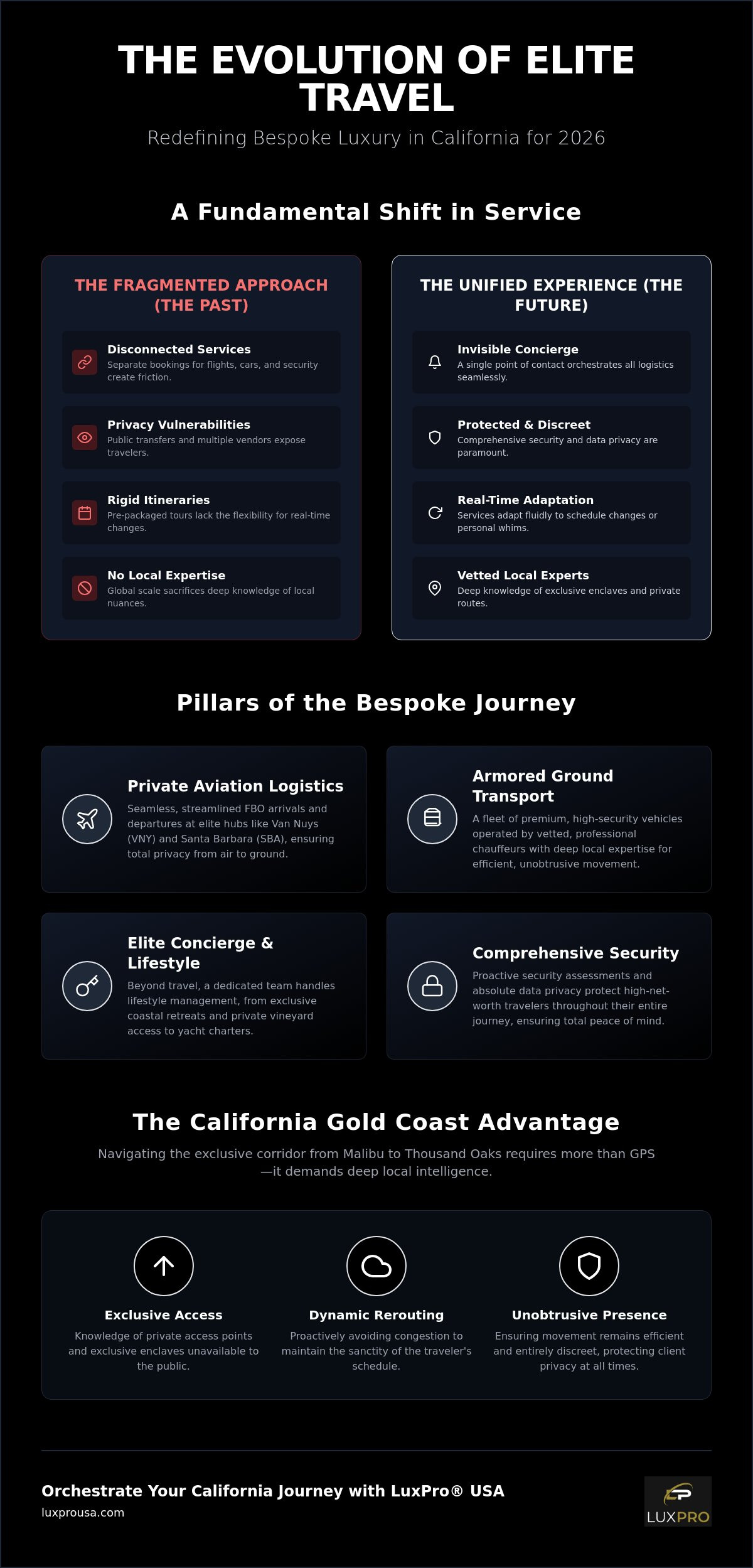 Bespoke Luxury Travel California: Elite Itinerary Examples for 2026