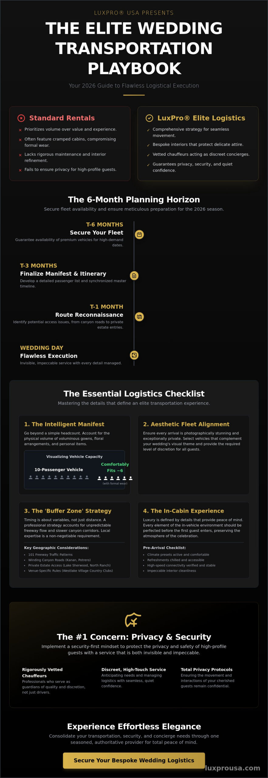 Bridal Party Transportation Thousand Oaks: The Ultimate Luxury Logistics Checklist 2026