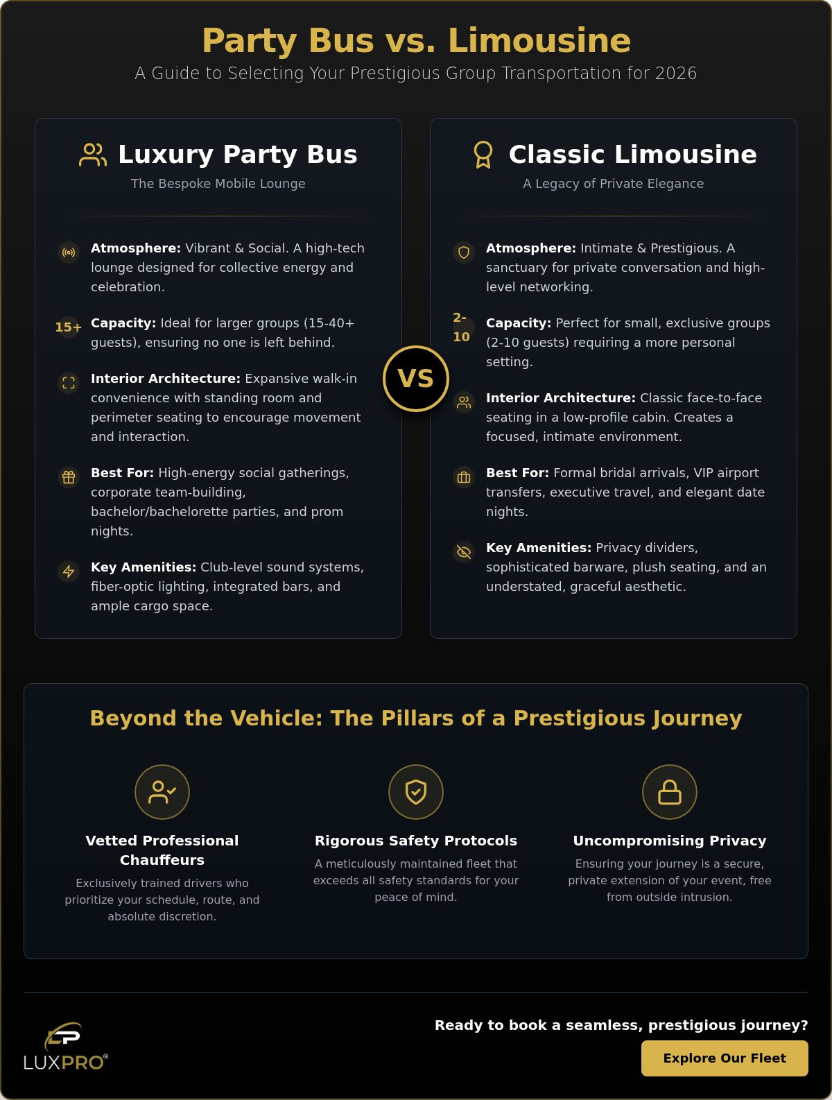 Party Bus or Limo: A 2026 Guide to Selecting the Ideal Luxury Transport