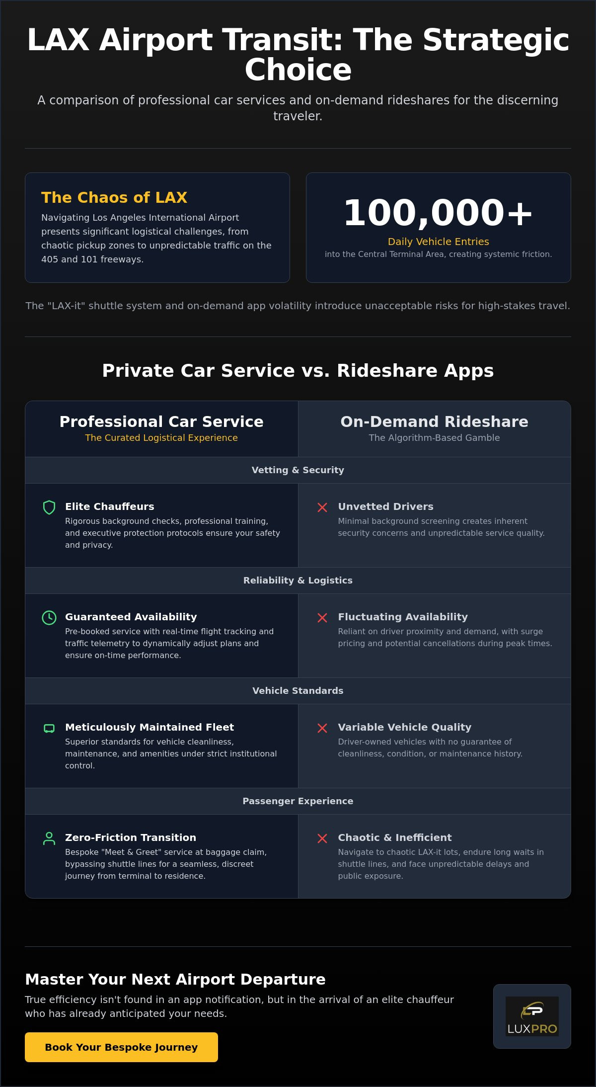 Why Choose a Private Car Service to LAX Over A RideShare?
