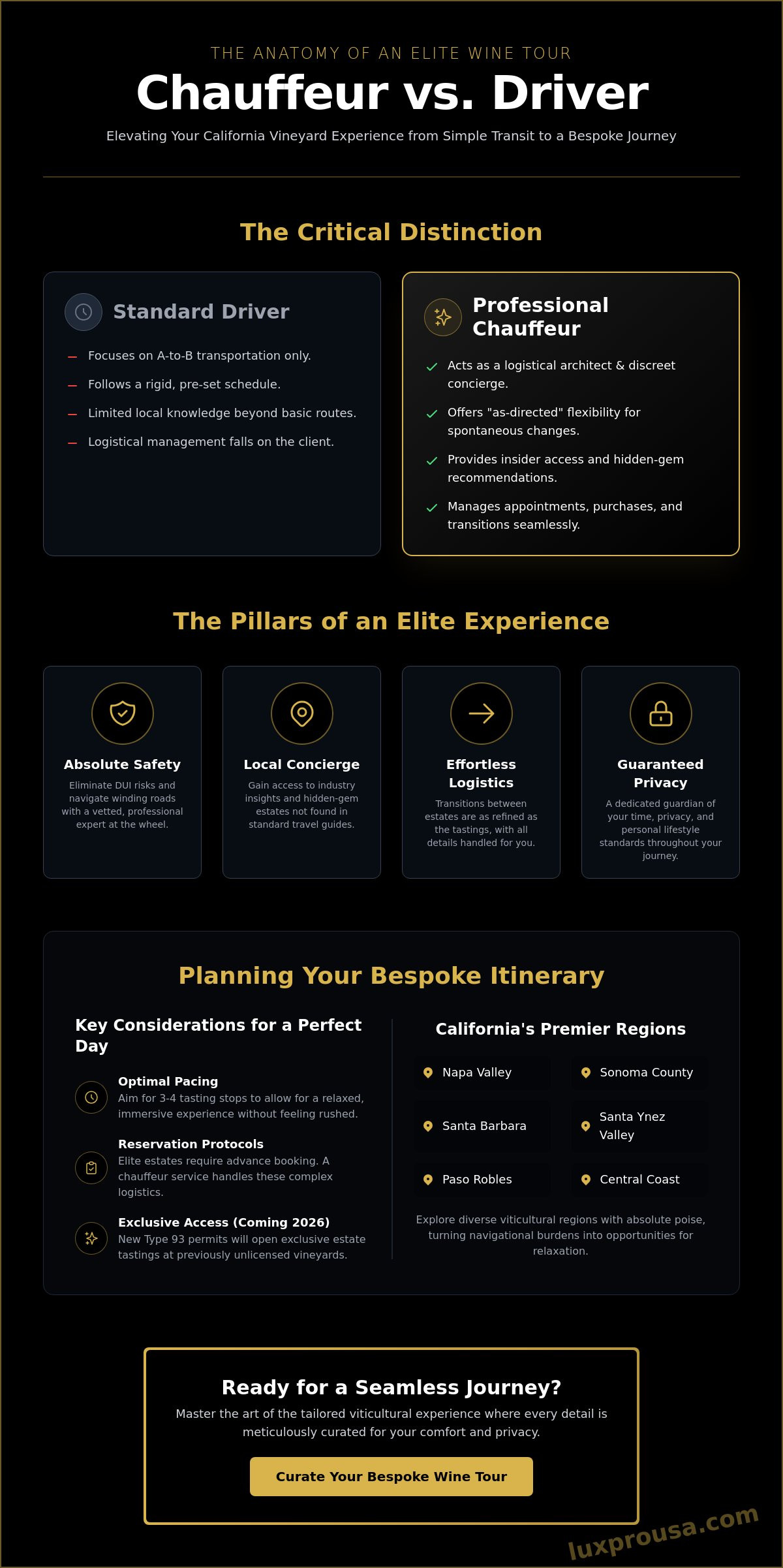 The Elite Guide to Selecting a Wine Country Tour Chauffeur in California