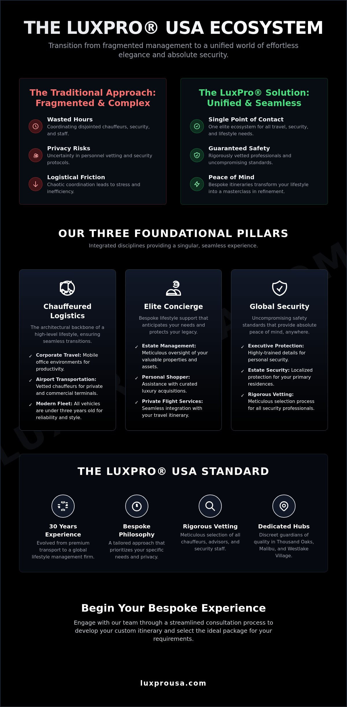 The Complete VIP Service Guide To LuxPro® USA