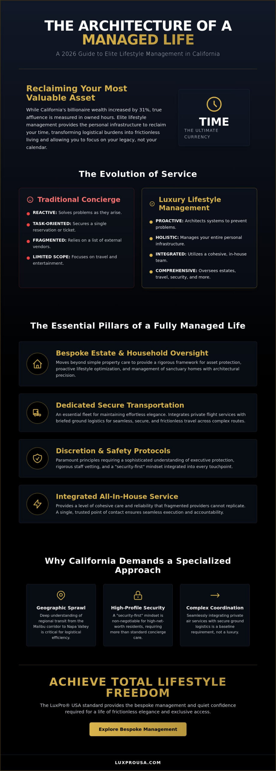 Luxury Lifestyle Management California: The 2026 Guide for HNWIs