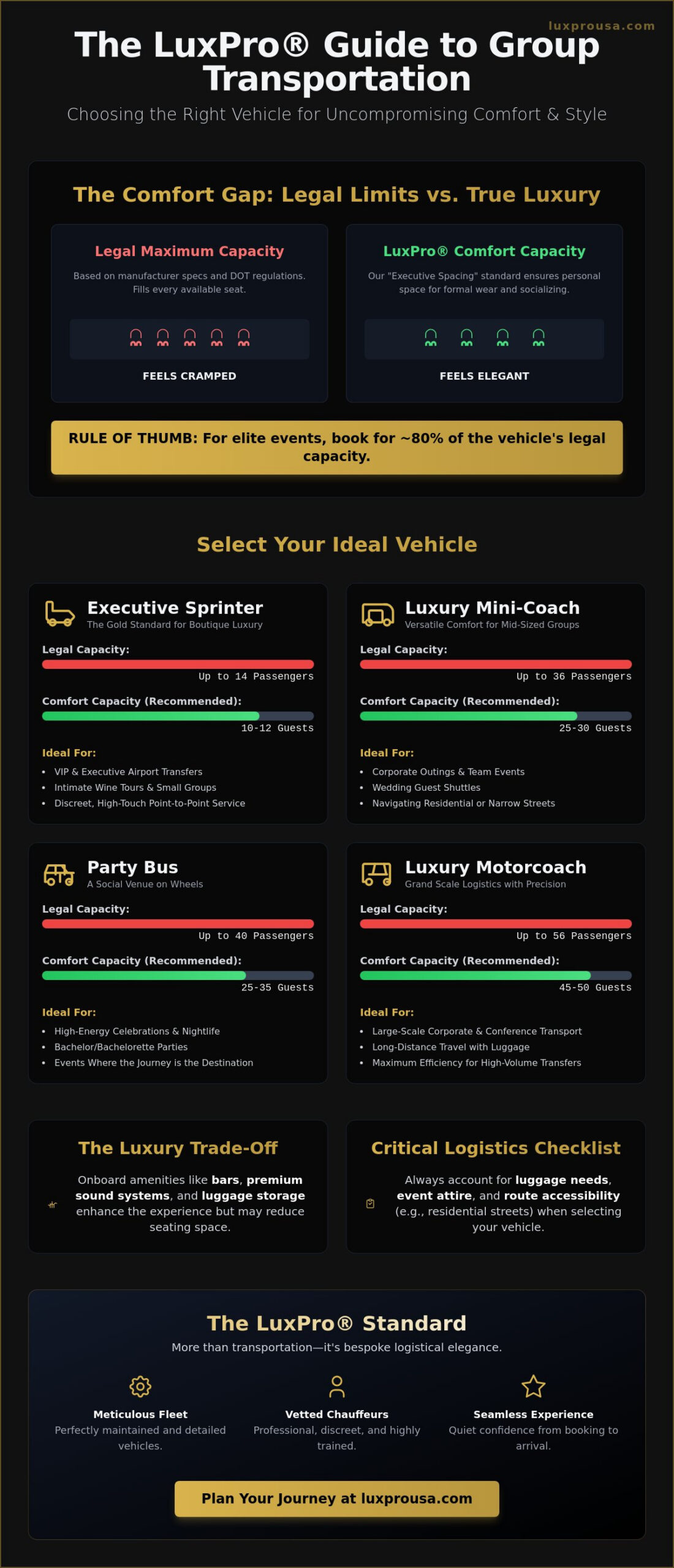 How Many People Fit on a Bus? The Definitive Group Capacity Guide