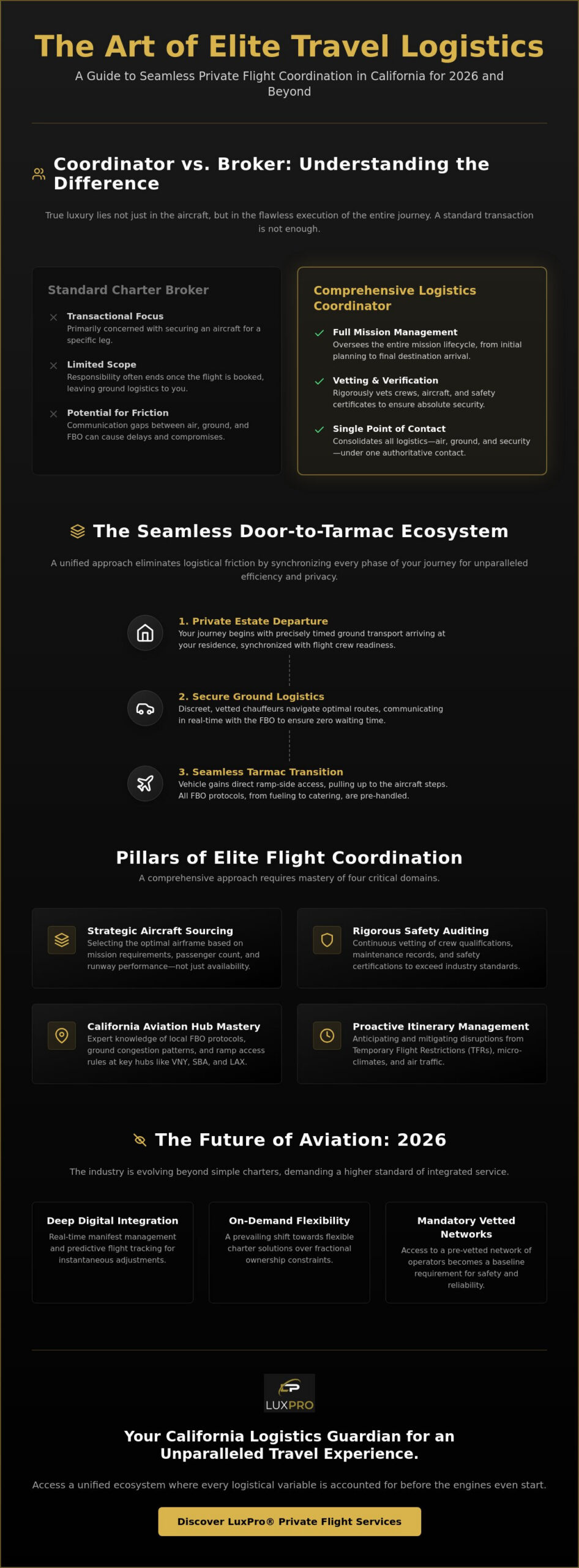 Private Flight Coordination California: The 2026 Elite Logistics Guide