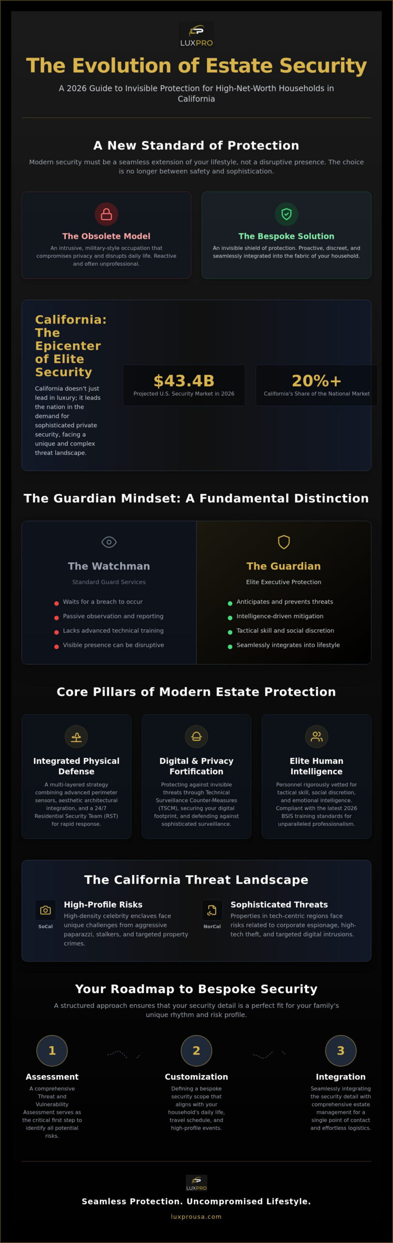 Private Security for Estates in California: The 2026 Elite Buying Guide