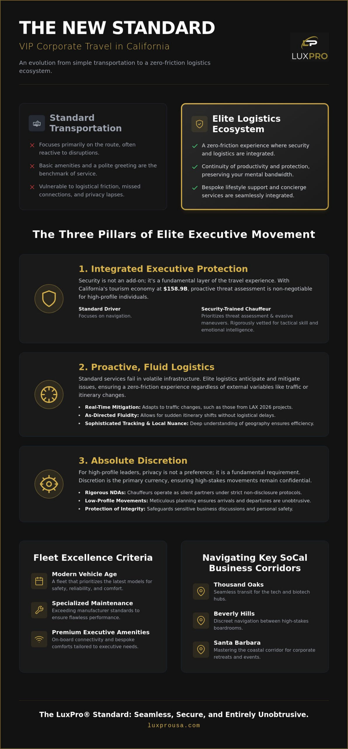 The Elite Guide to VIP Corporate Travel in California: 2026 Standards