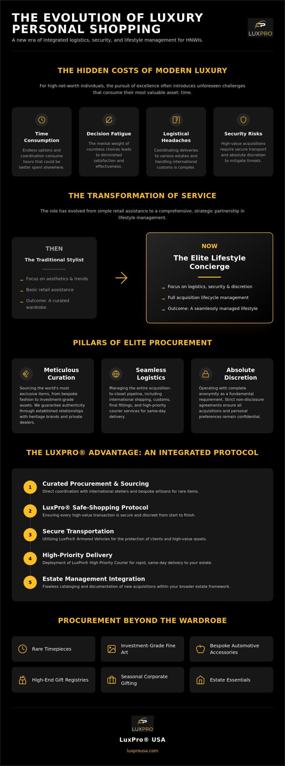 The Elite Guide to Los Angeles Personal Shopper Services in 2026