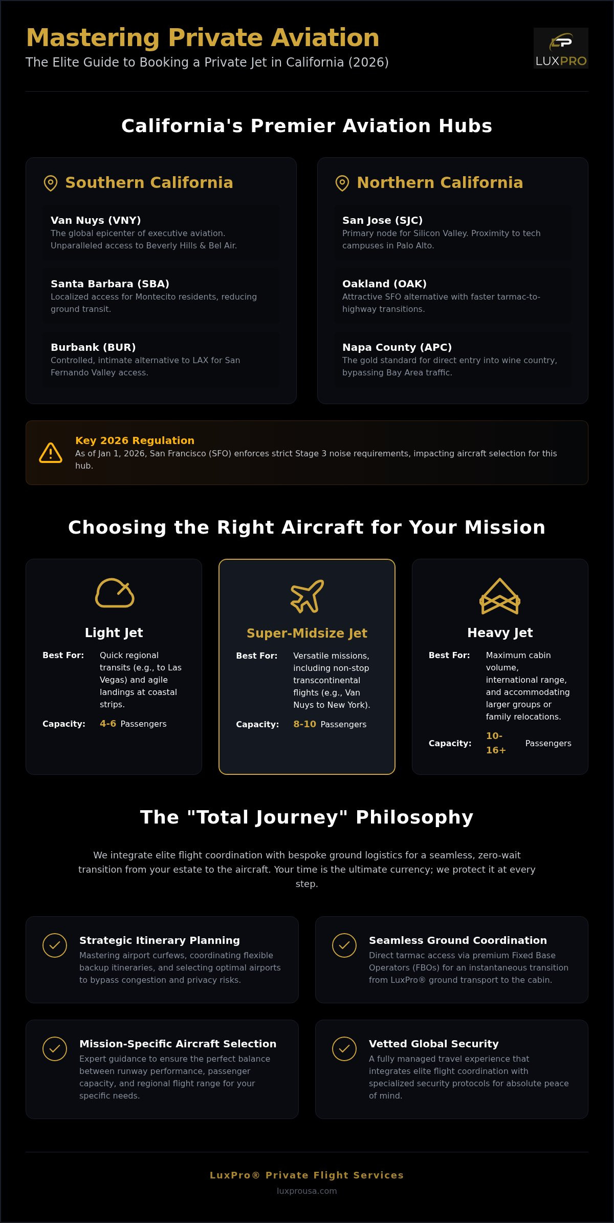 How to Book a Private Jet in California: The 2026 Elite Travel Guide