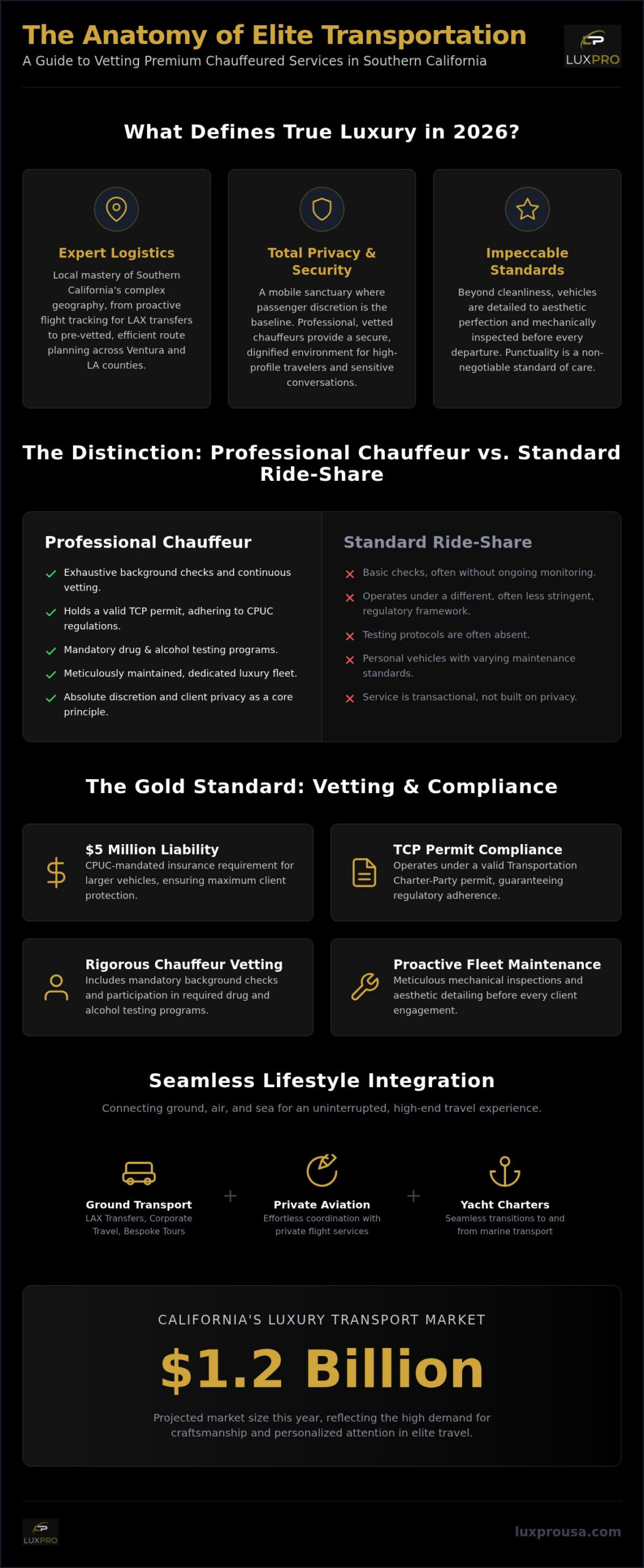 Limo Services Near Me: The Elite Guide to Luxury Transportation in 2026