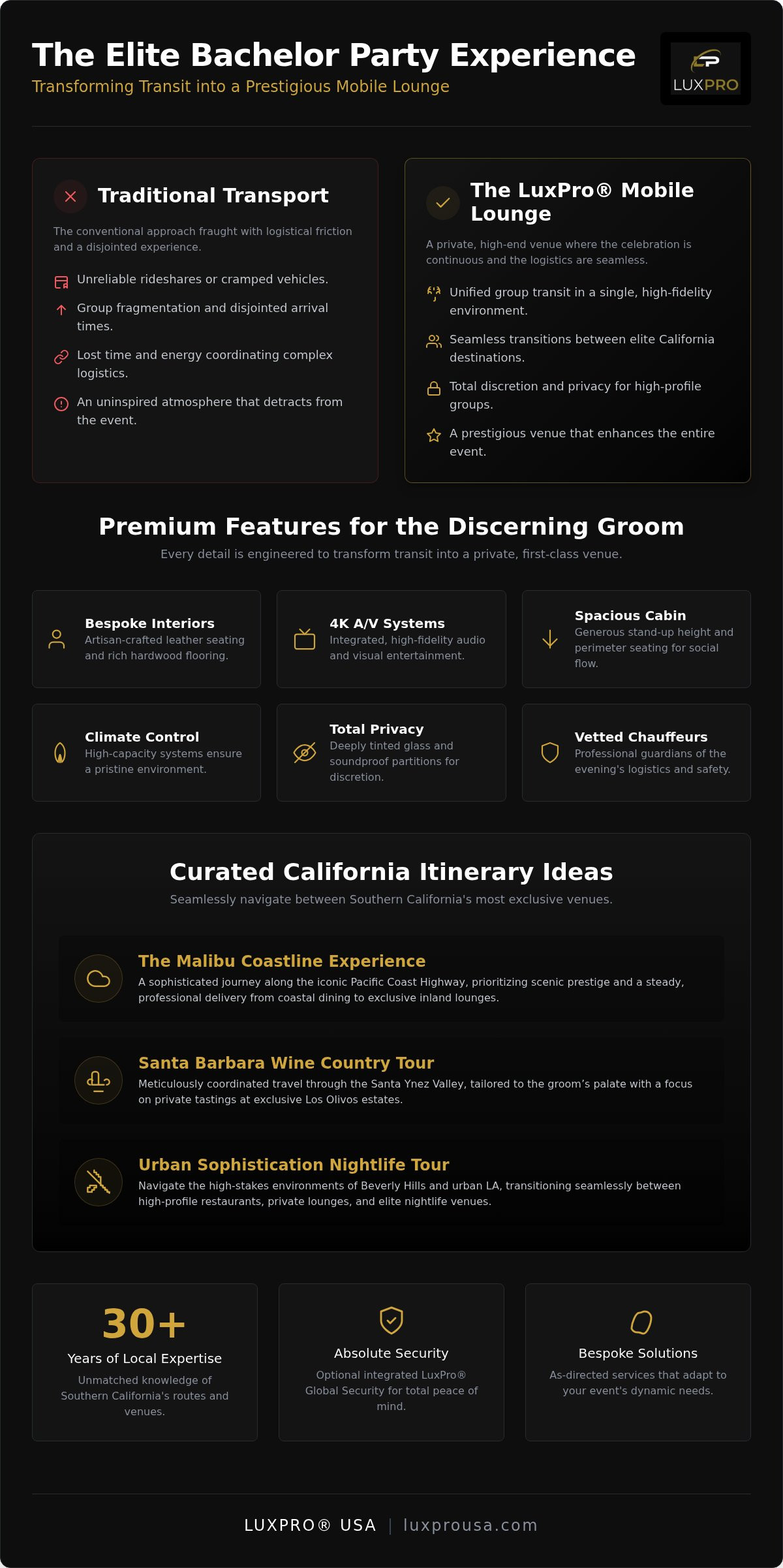 Bachelor Party Bus Ideas California: The 2026 Elite Planning Guide