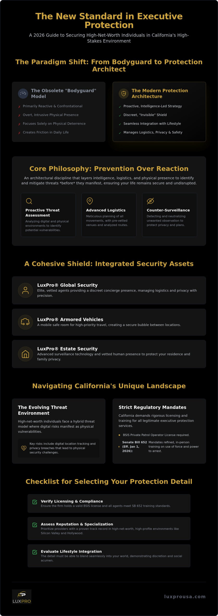 Professional Executive Protection Services California: The 2026 Elite Security Guide