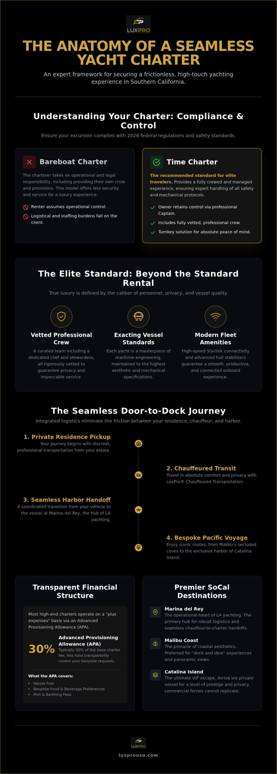Luxury Yacht Rental Los Angeles: The 2026 Elite Charter Guide