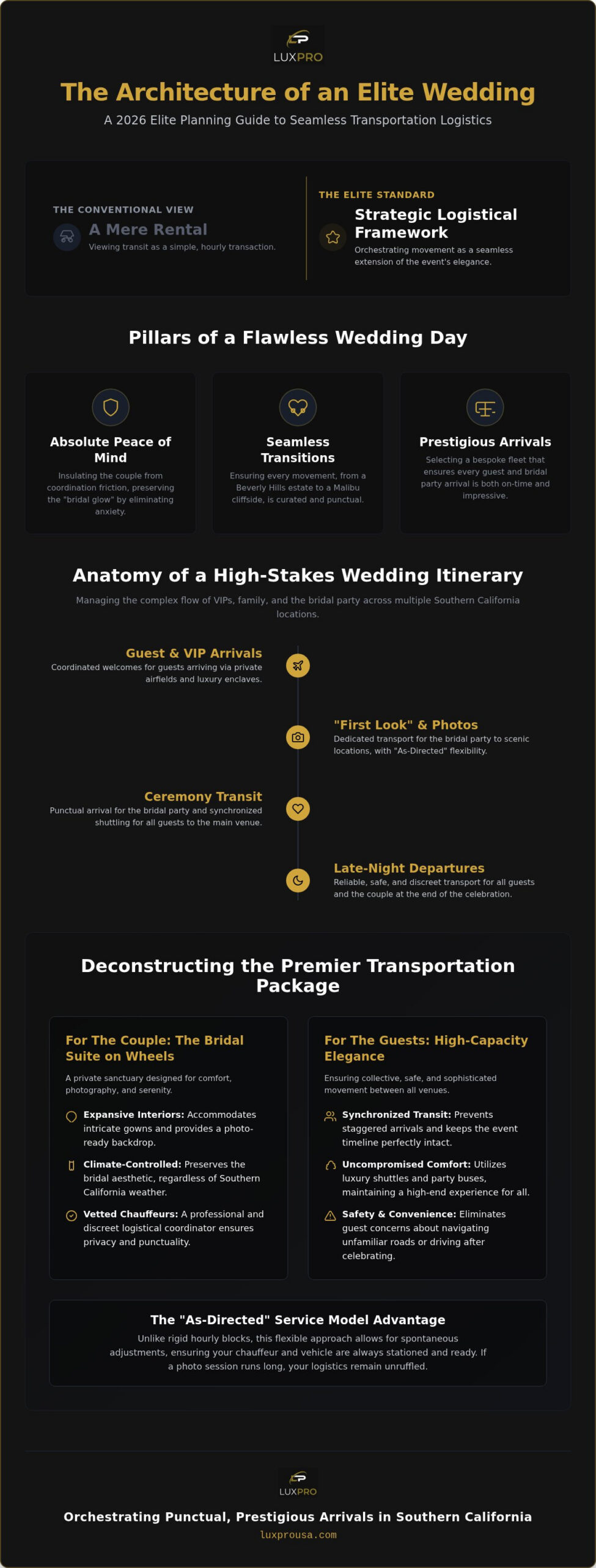 Wedding Day Transportation Packages: The 2026 Elite Planning Guide