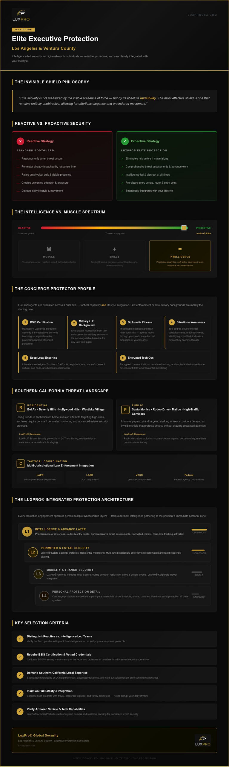 Executive Protection Services in Los Angeles: The Elite 2026 Security Guide
