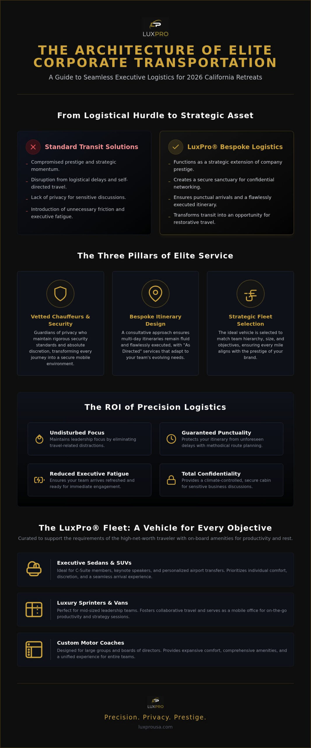 Mastering Corporate Retreat Transportation in California: The 2026 Executive Logistics Guide