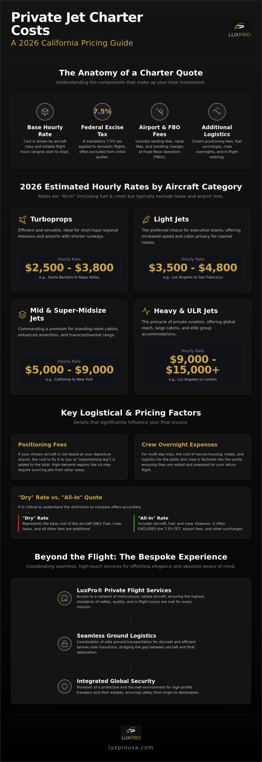 Private Jet Charter Cost California: The 2026 Elite Pricing Guide