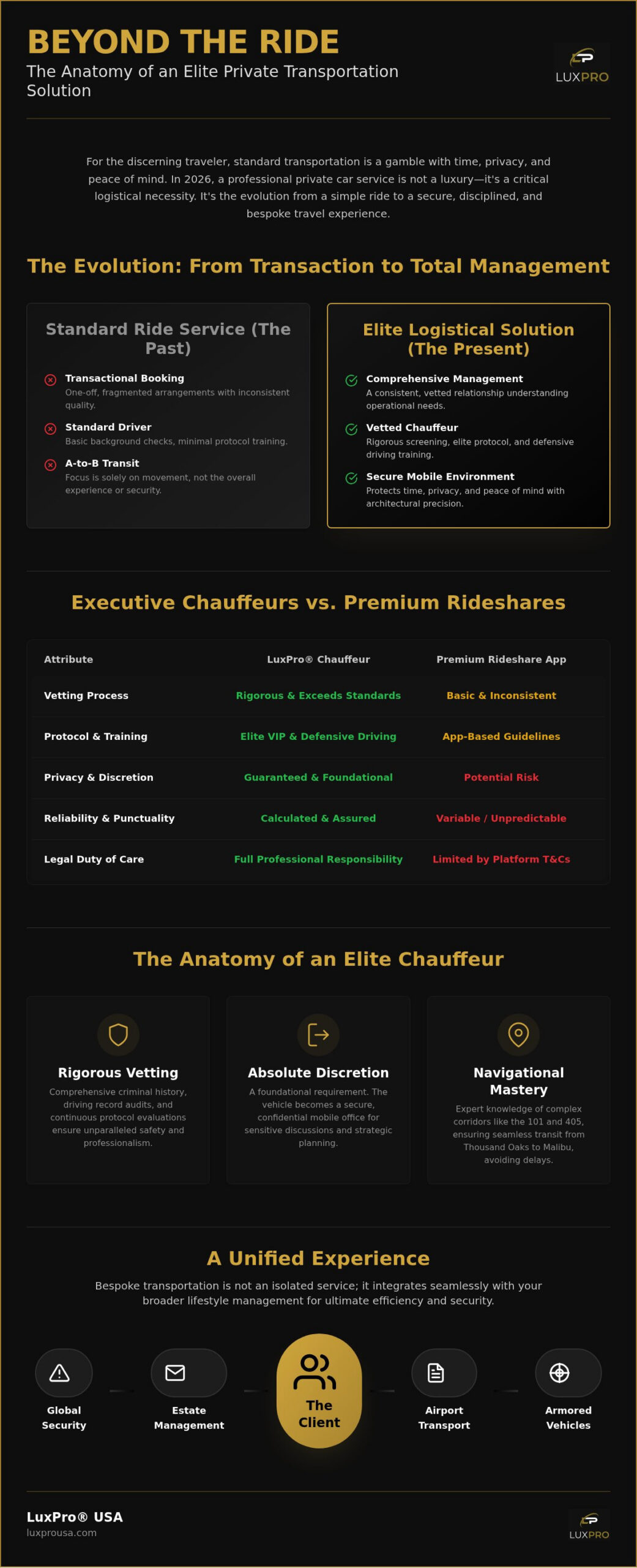Private Car Service: The Elite Guide to Bespoke Transportation in 2026