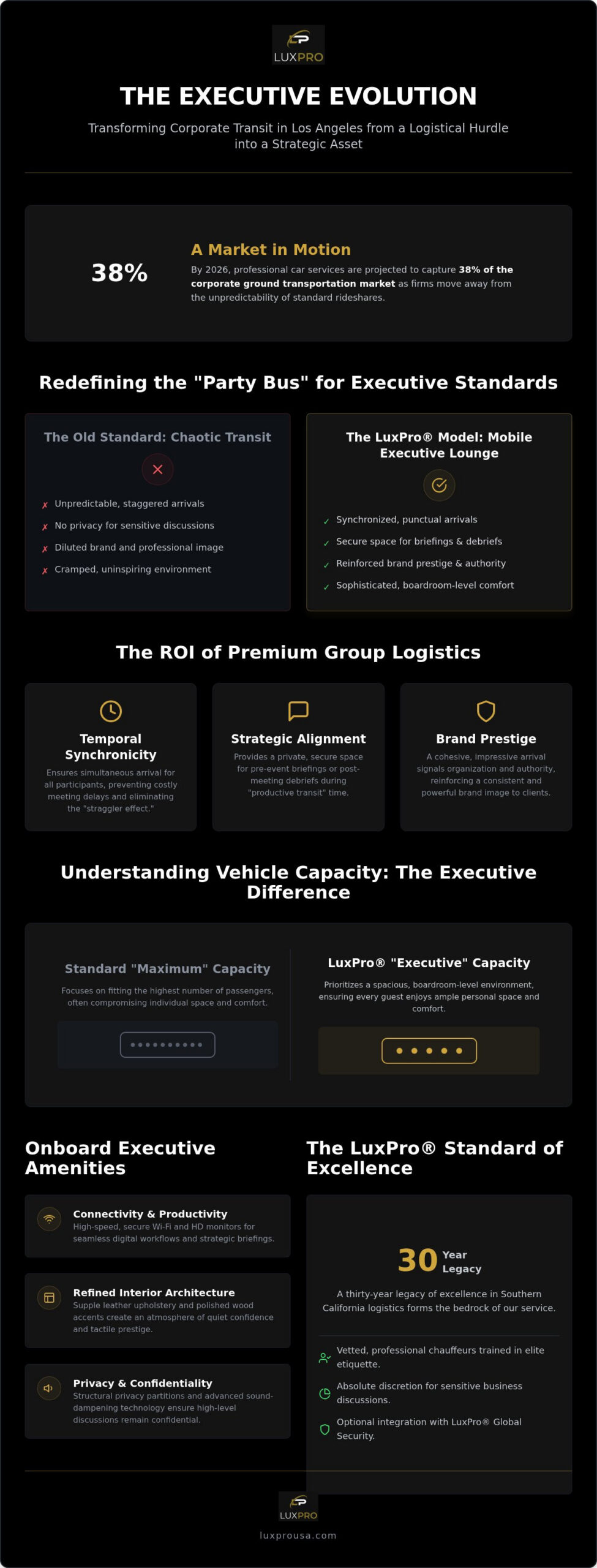 Corporate Party Bus Rental in Los Angeles: 2026 Guide