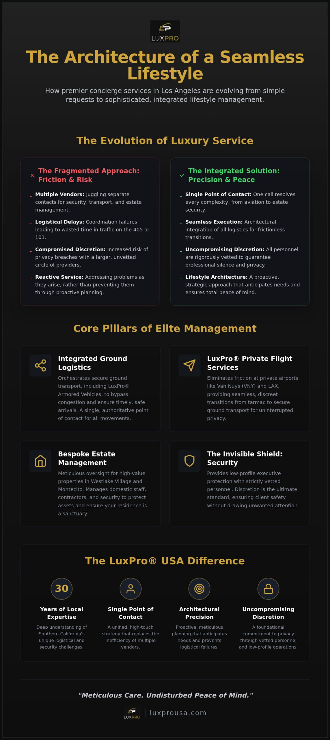 The Definitive Guide to Los Angeles Luxury Concierge Services 2026